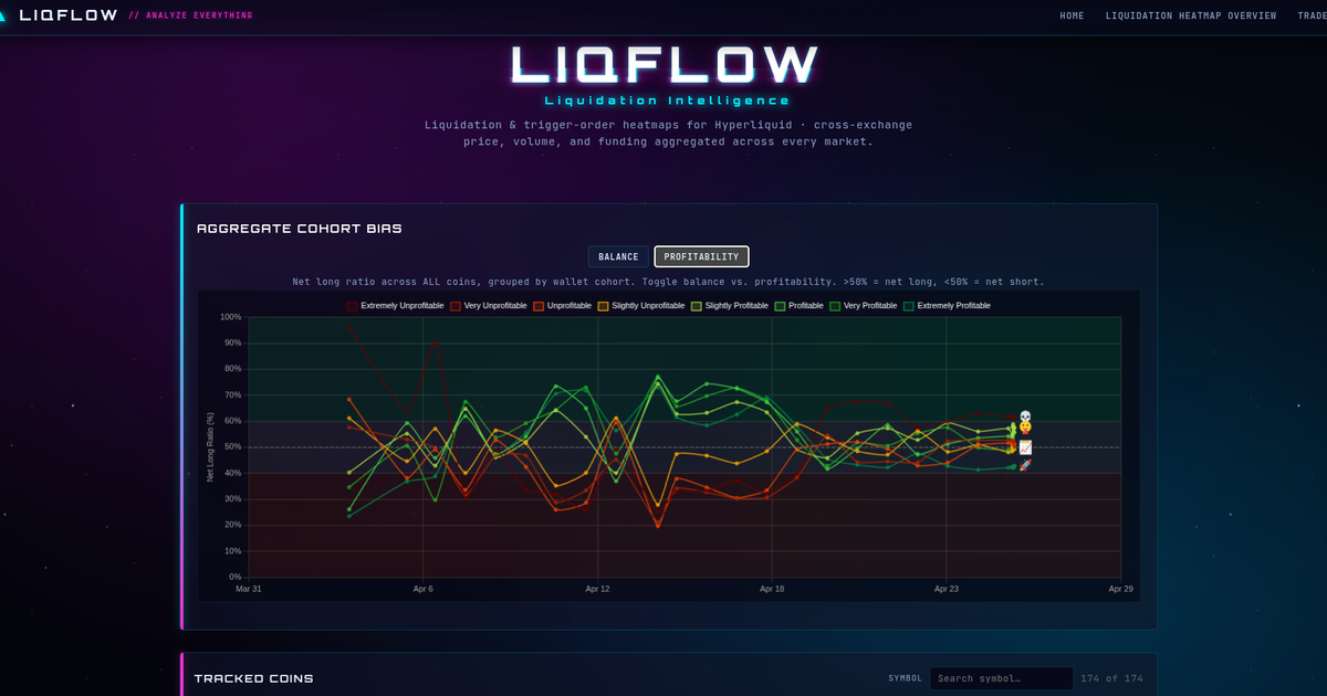LiqFlow — Liquidation Heatmaps & Market Analytics for HyperLiquid